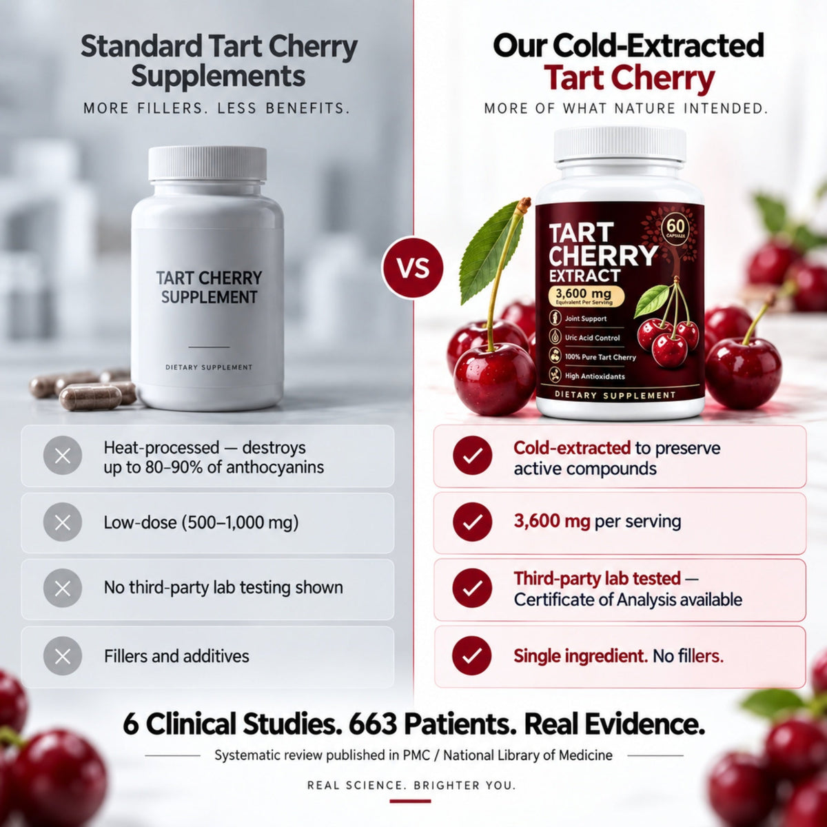 Tart cherry capsules